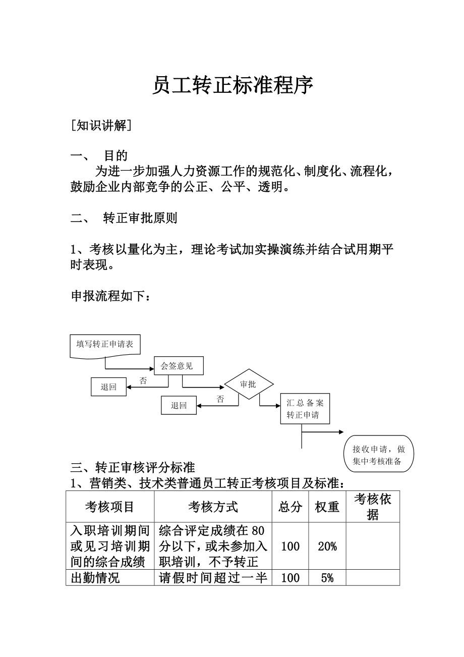 员工转正标准程序_第1页