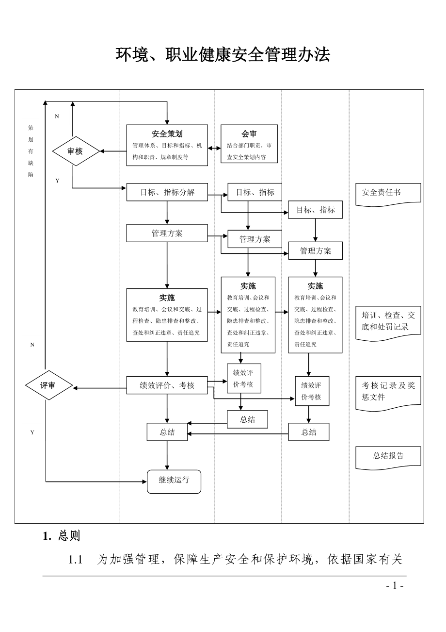 环境职业健康安全管理办法_第1页