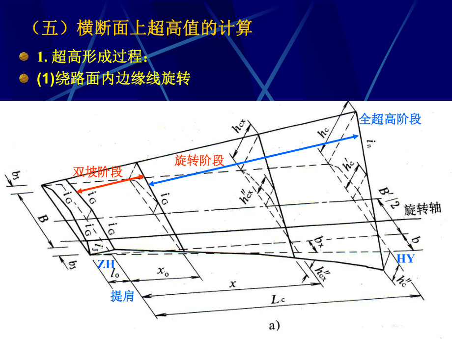 【交通运输】第讲 横断面设计-_第1页