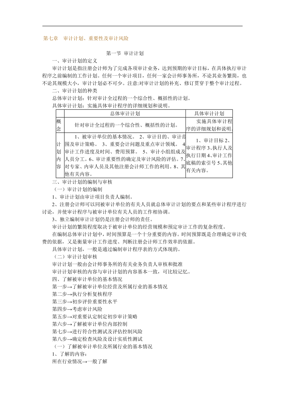 审计计划、重要性及审计风险_第1页