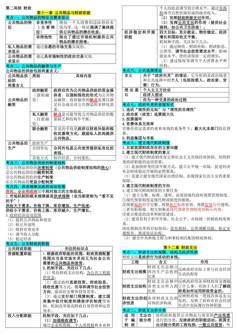 2015年中級經(jīng)濟師考試 經(jīng)濟基礎(chǔ)知識 個人學(xué)習(xí)筆記精編 第二部分_財政_第1頁