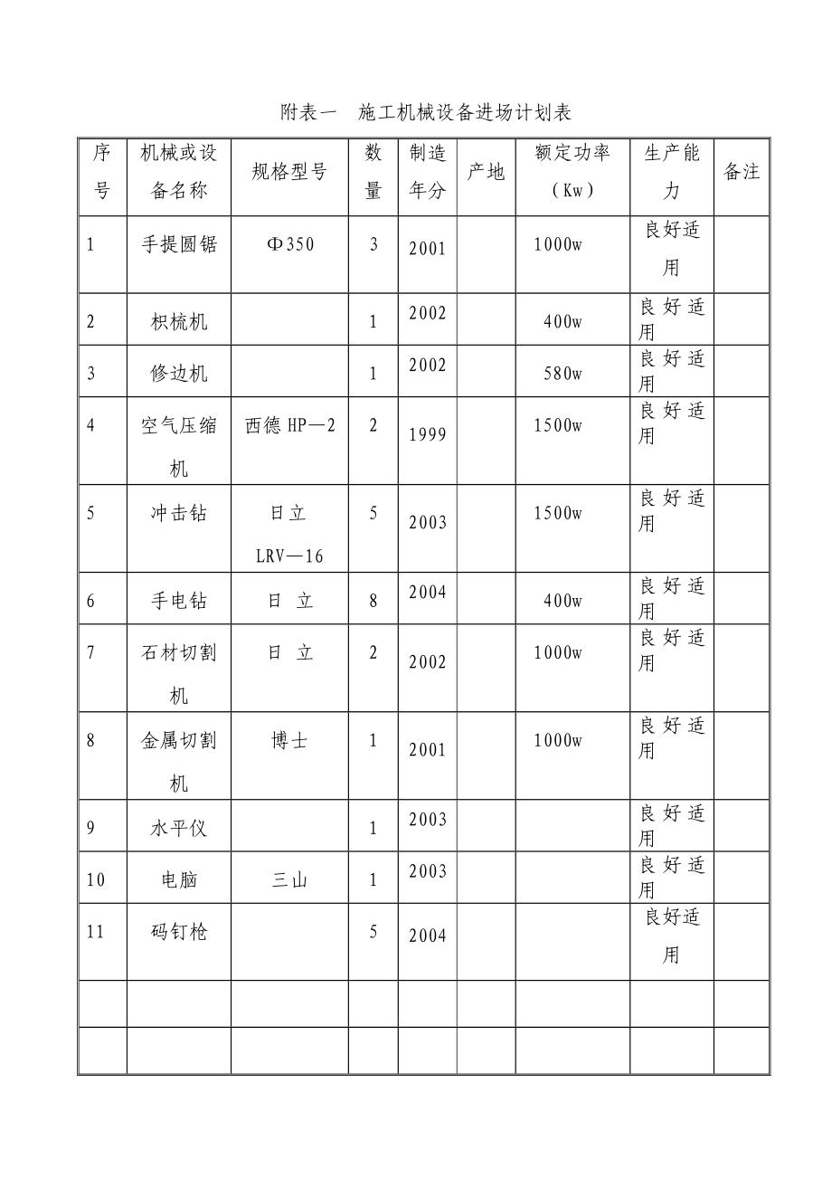 附表及附图（A3纸）_第1页