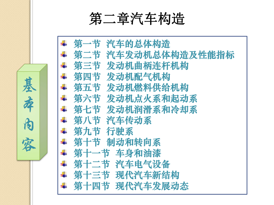 第二部分汽车构造_第1页