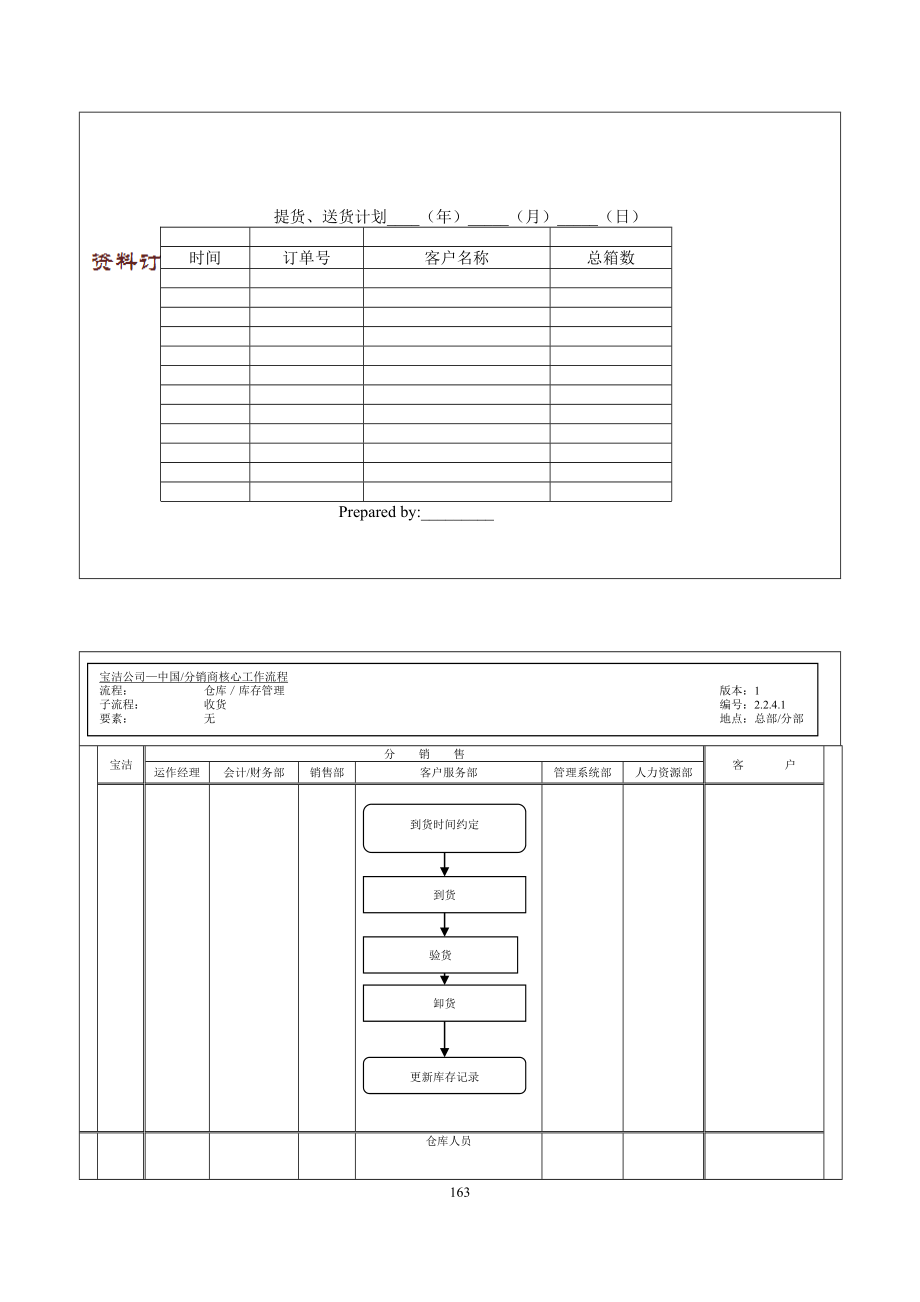 163仓库及库存管理总体流程_第1页