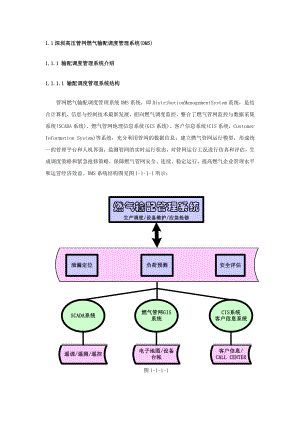 深圳高压管网燃气输配调度管理系统(DMS)
