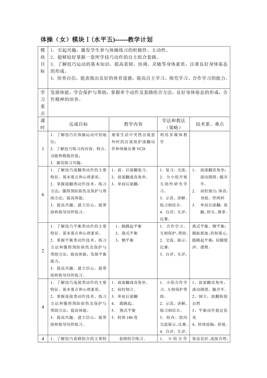 中学体育与健康体操（女）模块Ⅰ(水平五)教学计划_第1页