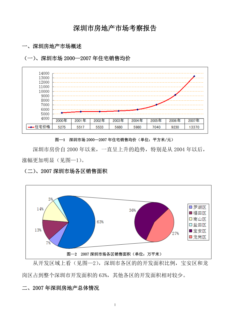 深圳房地产市场考察报告_第1页