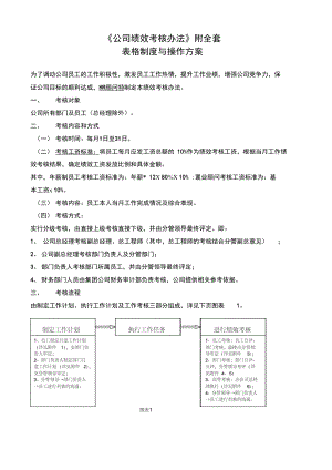 《公司績效考核辦法》附全套表格及操作方案