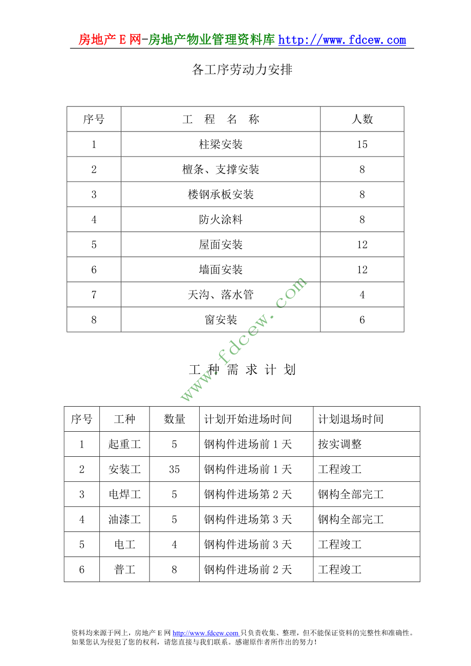 劳动力、设备计划表_第1页