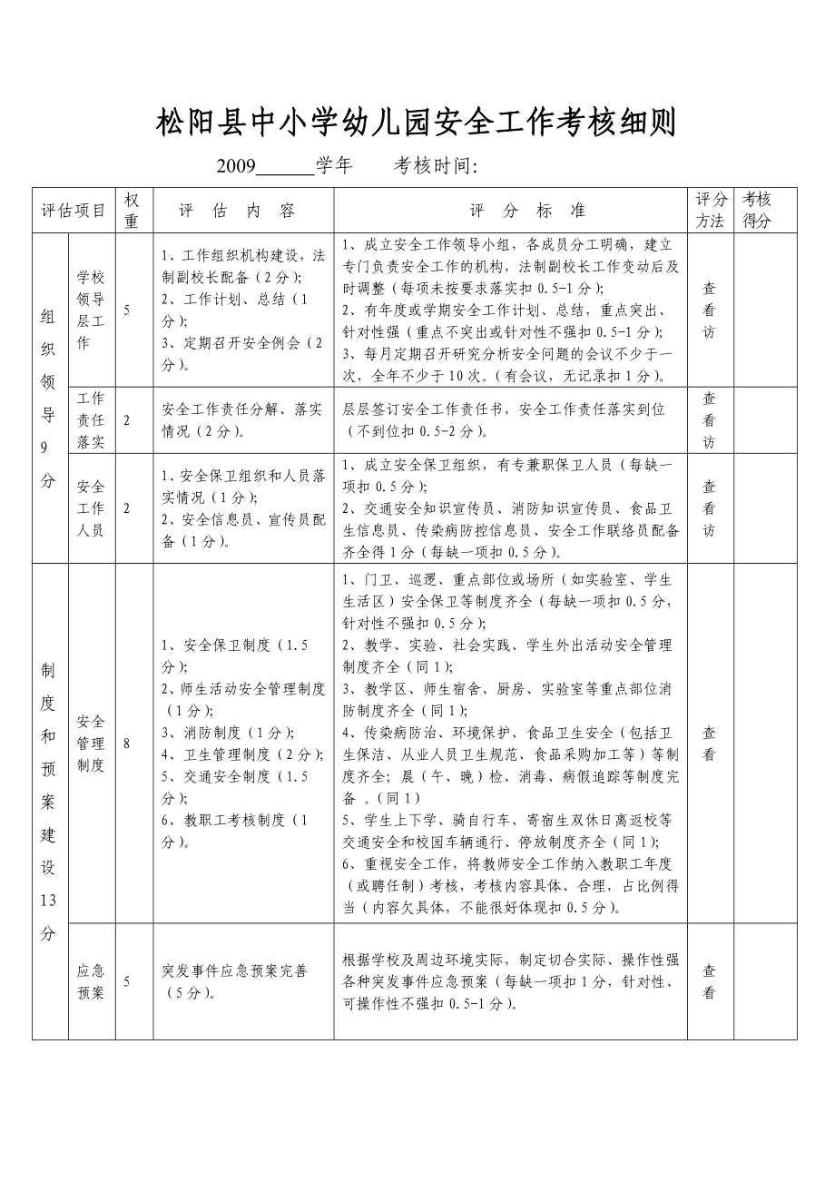 251-松阳县中小学幼儿园安全工作考核细则_第1页