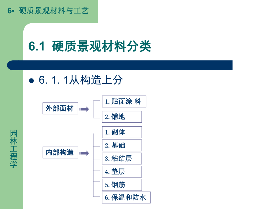 6硬質(zhì)景觀材料與工藝 _硬質(zhì)景觀材料與工藝_第1頁