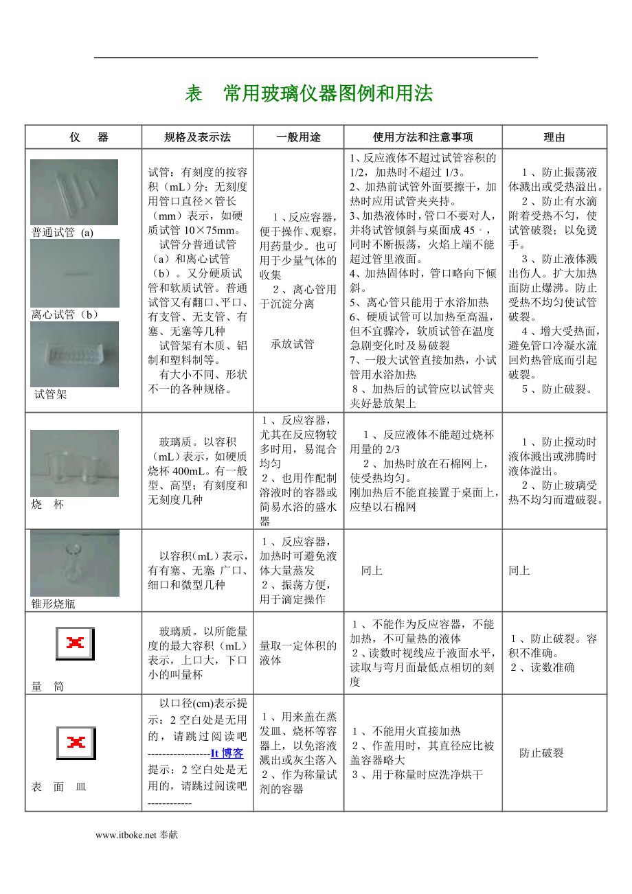 常用玻璃仪器图例和用法_第1页