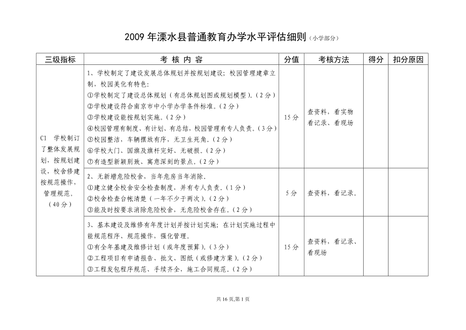 2007年溧水县普通教育办学水平评估细则(小学部分)_第1页
