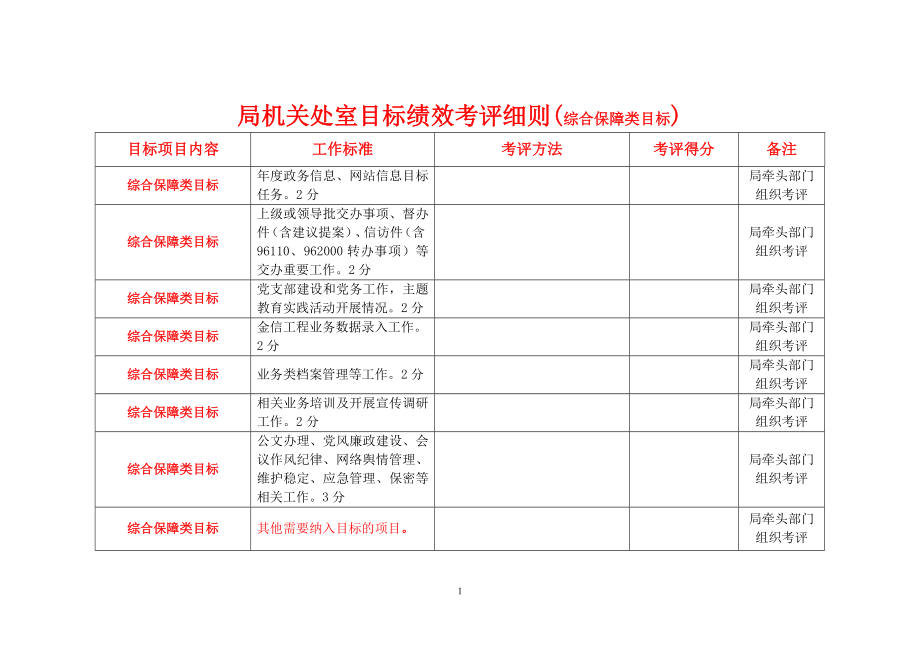 2013年局机关处室工商所目标绩效考评细则表_第1页