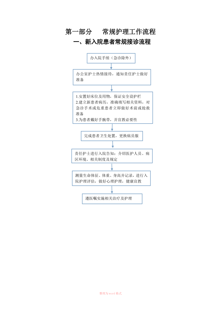 護(hù)理工作流程 內(nèi)容_第1頁