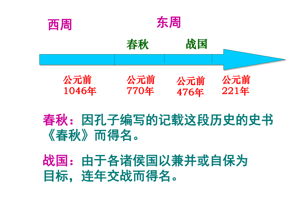 春秋五霸和战国七雄课件_第1页