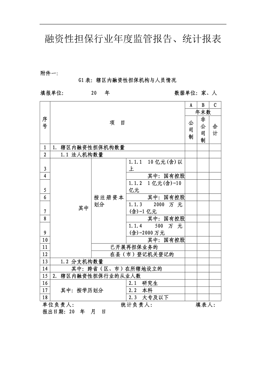 融资性担保行业监管报告、统计报表汇编_第1页