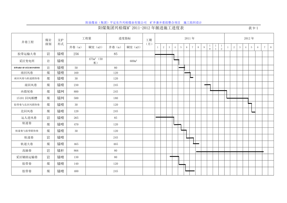 工程項目進度表 施工進度計劃表格 施工進度計劃_第1頁