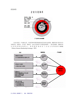 规划体系企业文化体系[管理体系和流程图]