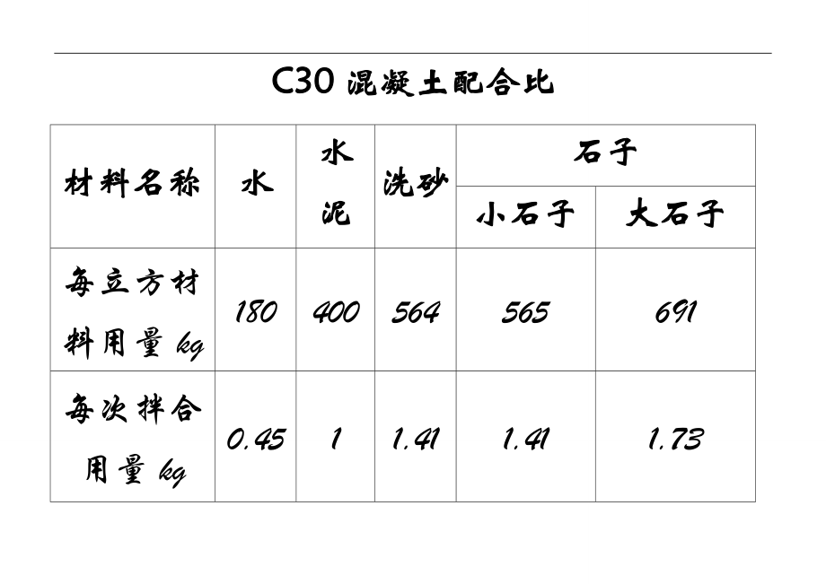 混凝土砂漿配合比標識牌範例_第1頁