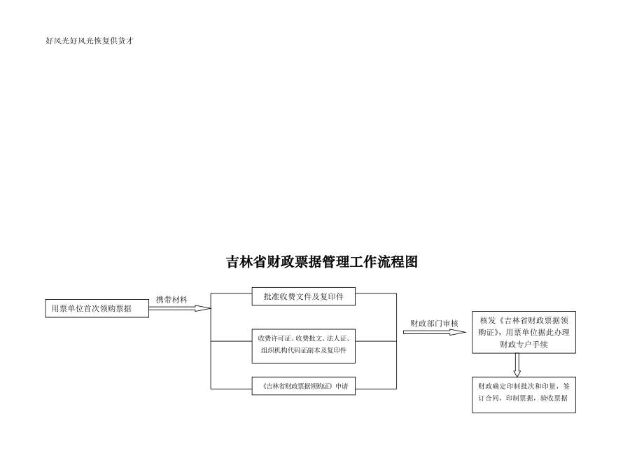 吉林省财政票据管理工作流程图_第1页