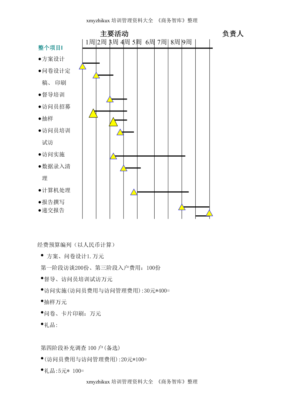 经典房地产市场调查报告全案_第1页