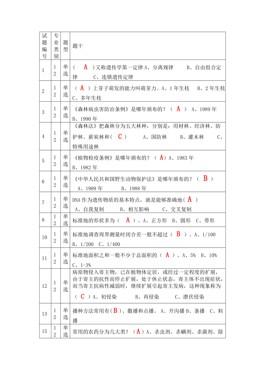 林业职称考试试题1_第1页