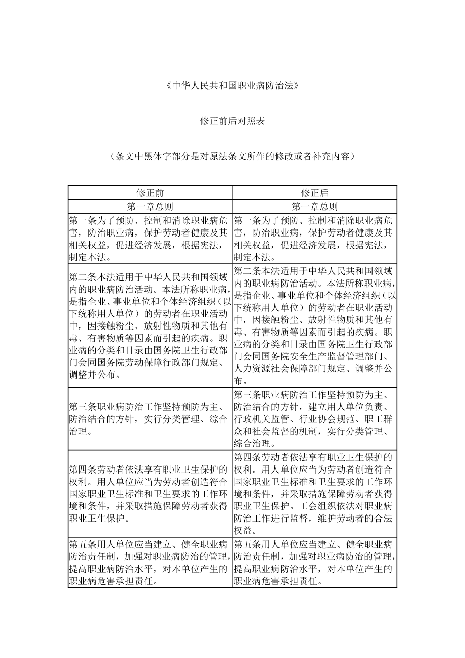中华人民共和国职业病防治法修正前后对照表_第1页