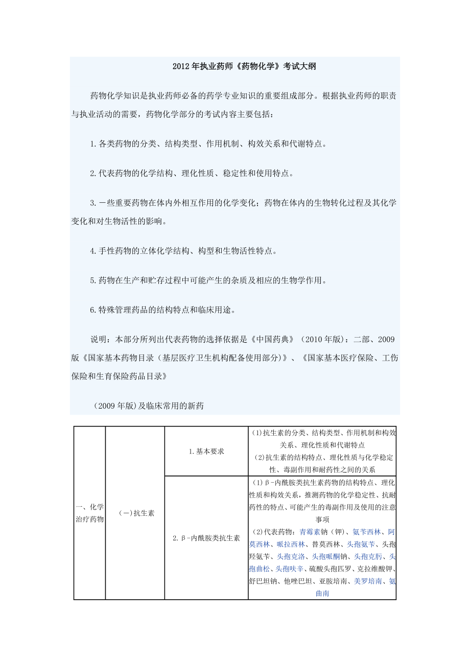 执业药师考试大纲_第1页