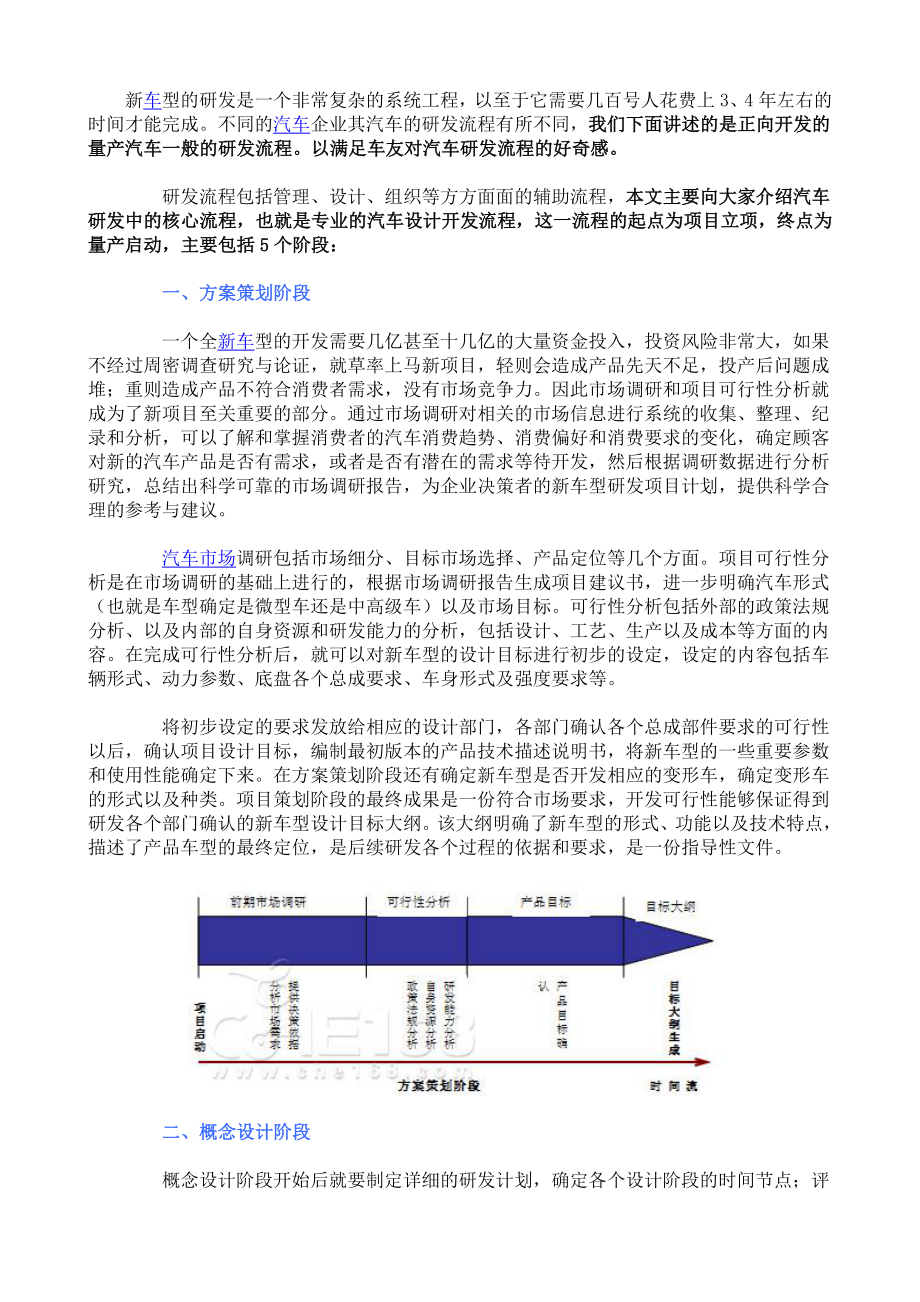 汽车整车开发流程_第1页