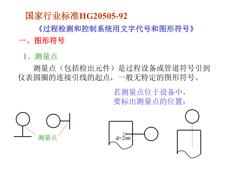 仪表图形符号大全欣赏_第1页