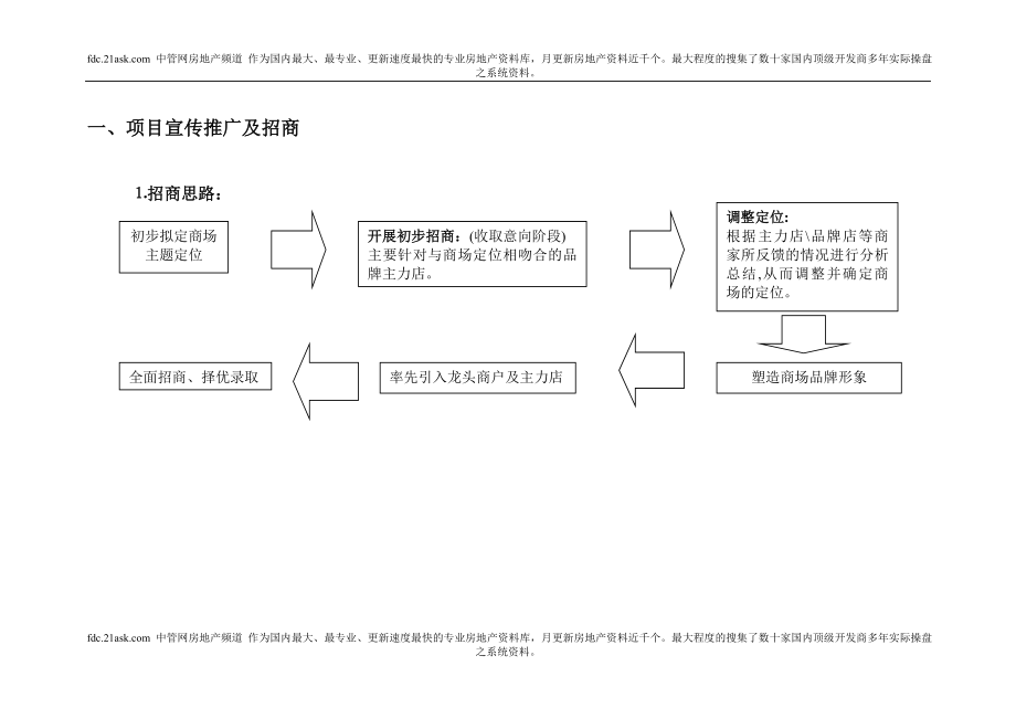 阳光都会广场商场招商方案_第1页