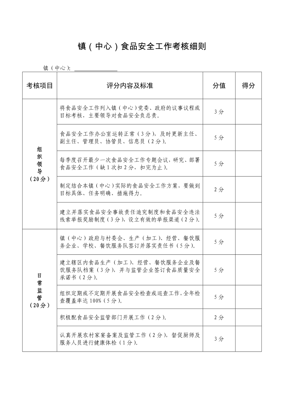 2012年乡镇食品安全考核细则_第1页