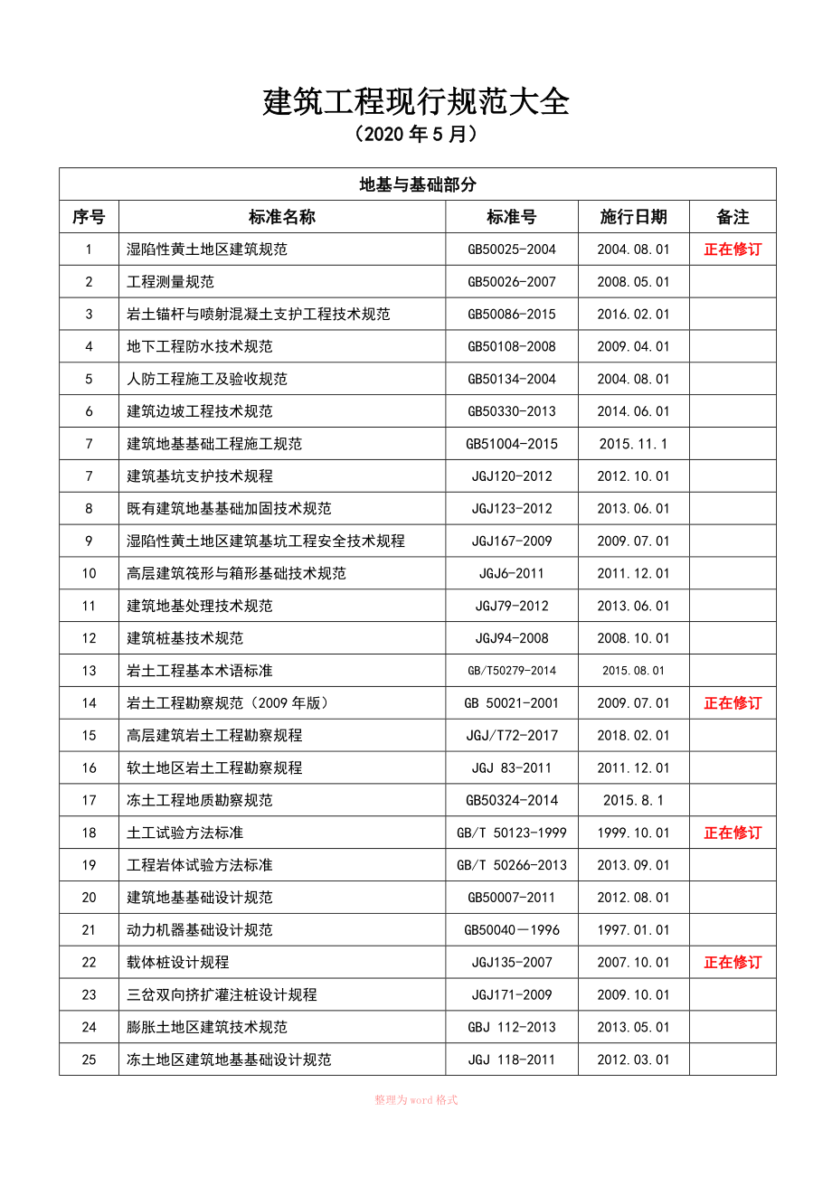 最新建筑施工规范大全2020年5月_第1页