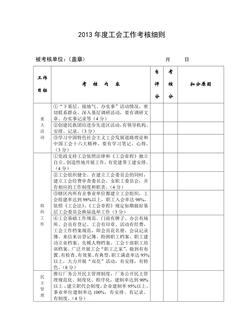 2013年工会工作考核细则_第1页