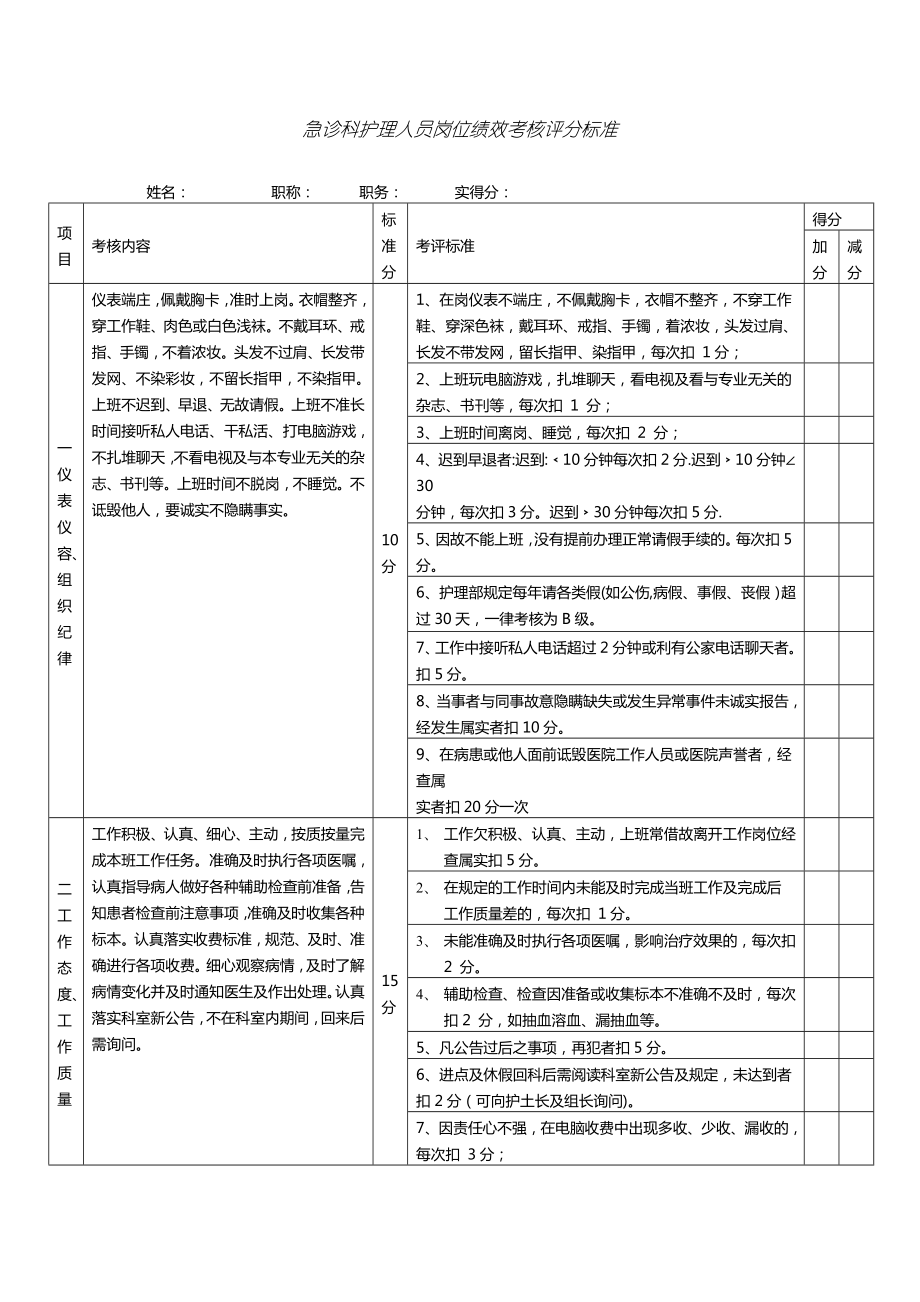 急诊科护理人员打造高绩效考评表_第1页