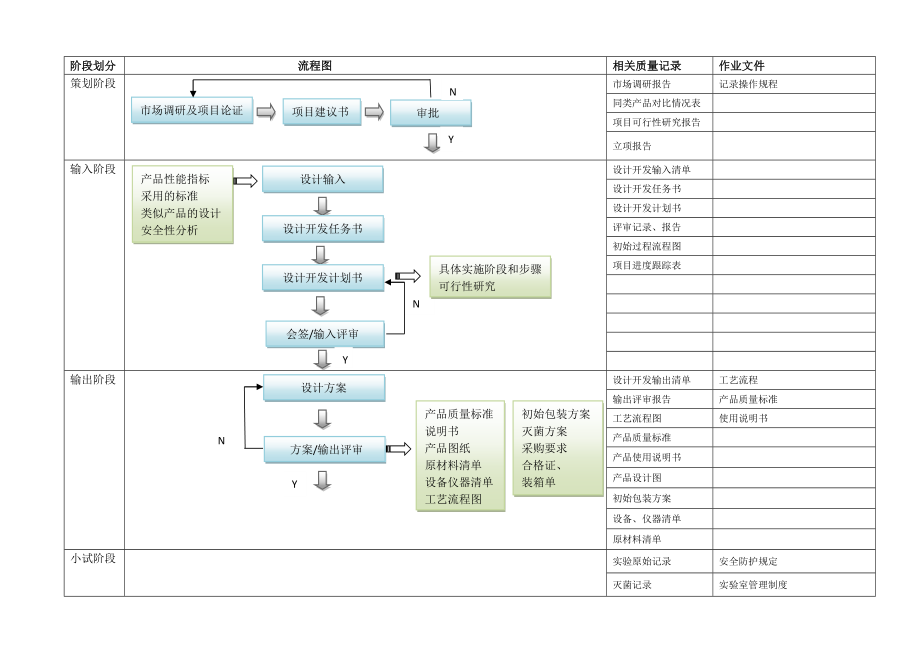 医疗器械项目开发设计流程图详图_第1页