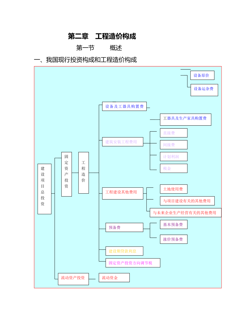 第一章工程造价管理教程_第1页