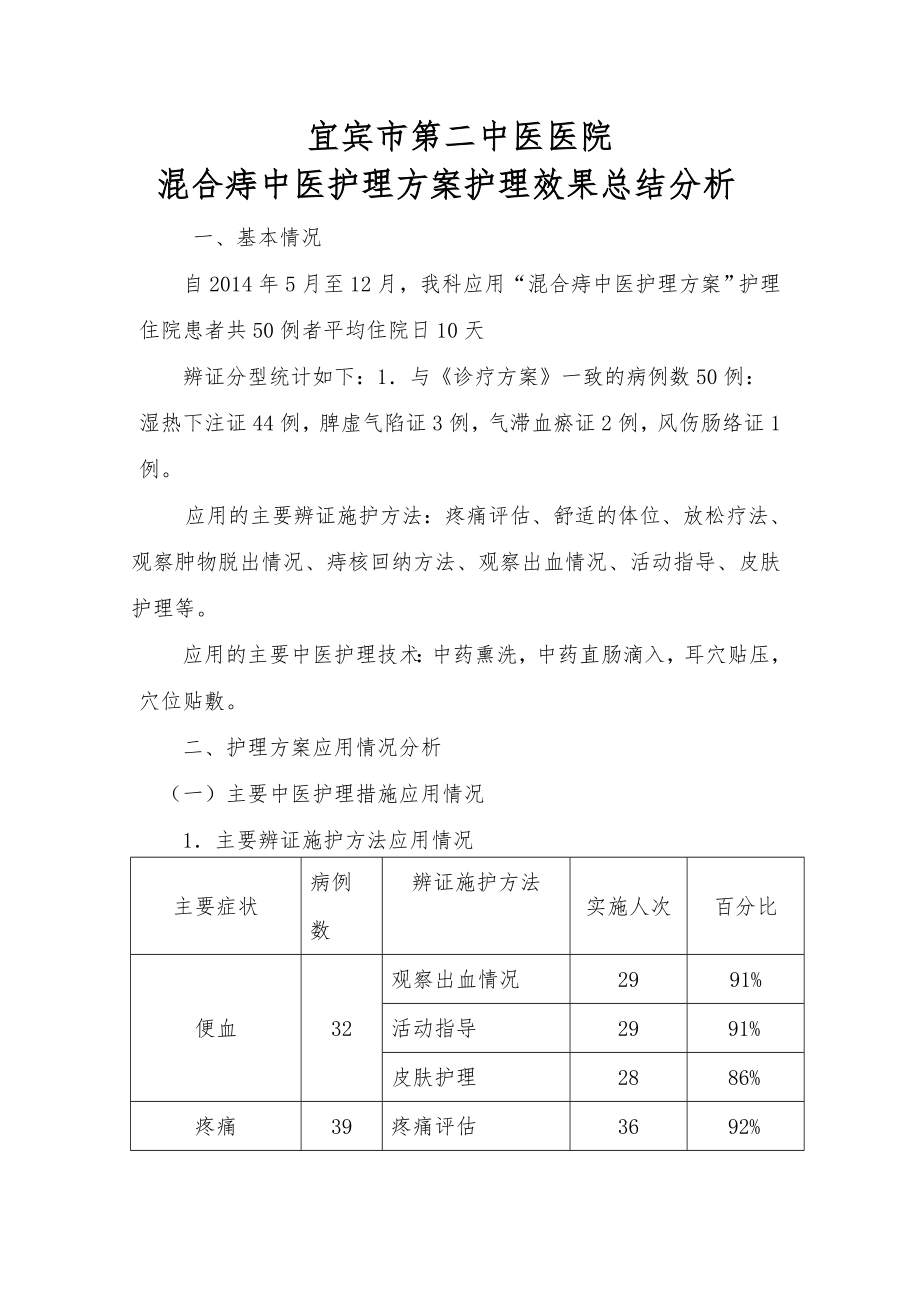 混合痔中医护理方案护理效果总结分析_第1页