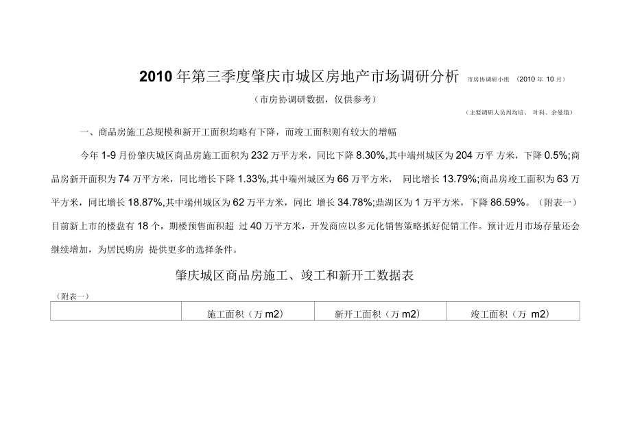 肇庆市城区房地产市场调研分析_第1页