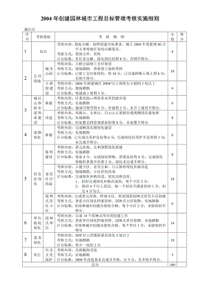 年创建园林城市工程目标管理考核实施细则