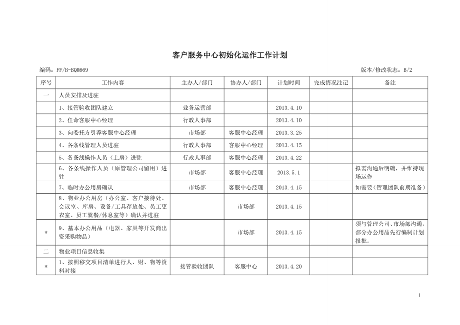 客户服务中心初始化运作工作计划_第1页