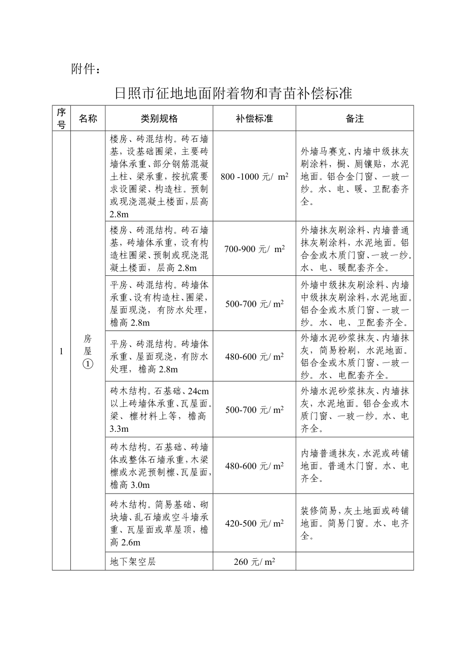 日照市征地地面附着物和青苗补偿标准_第1页