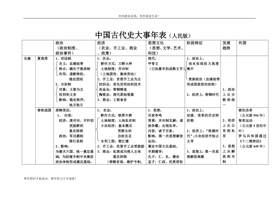 中国古代史大事年表（人民版）_第1页