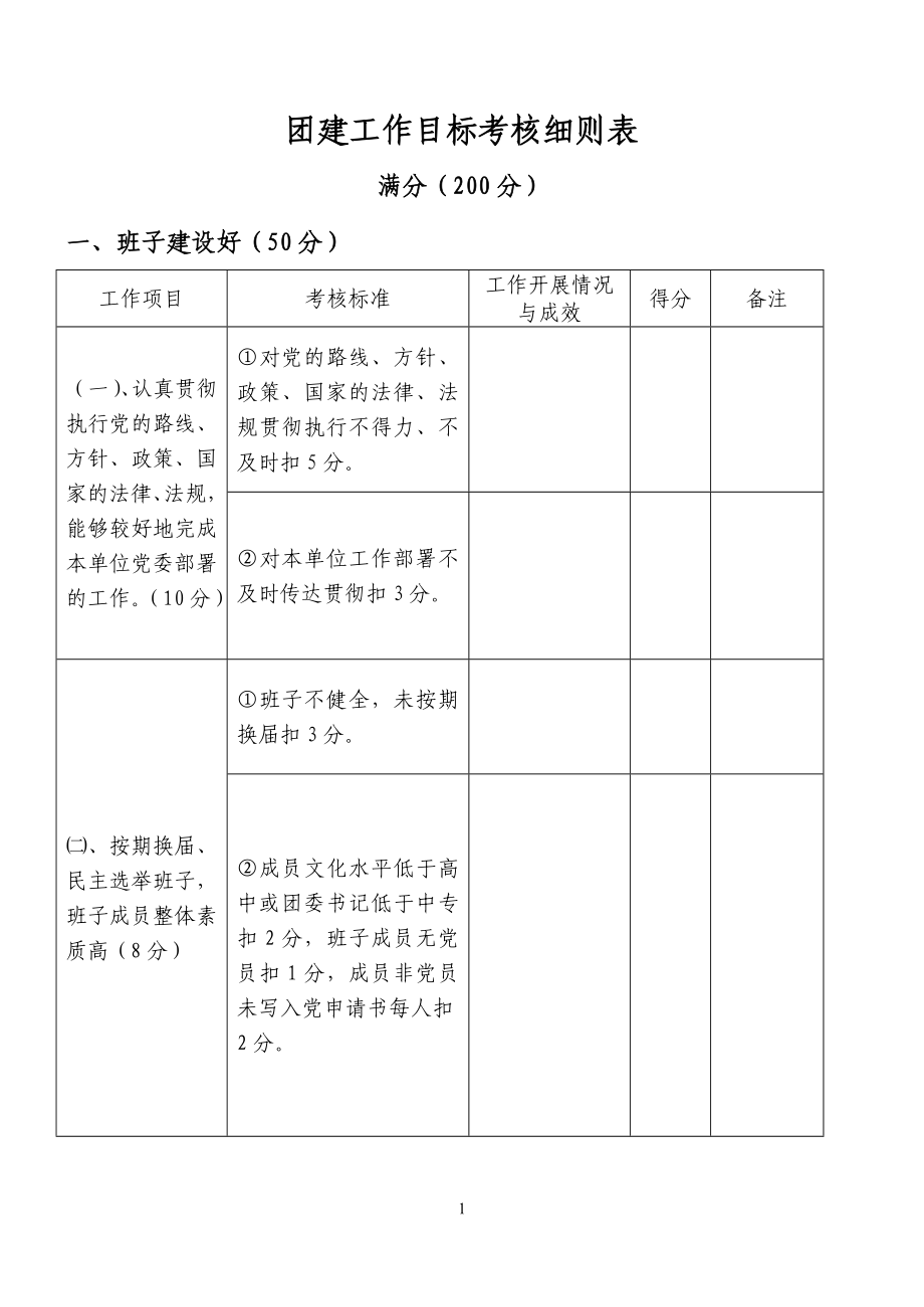 团建工作目标考核细则表_第1页