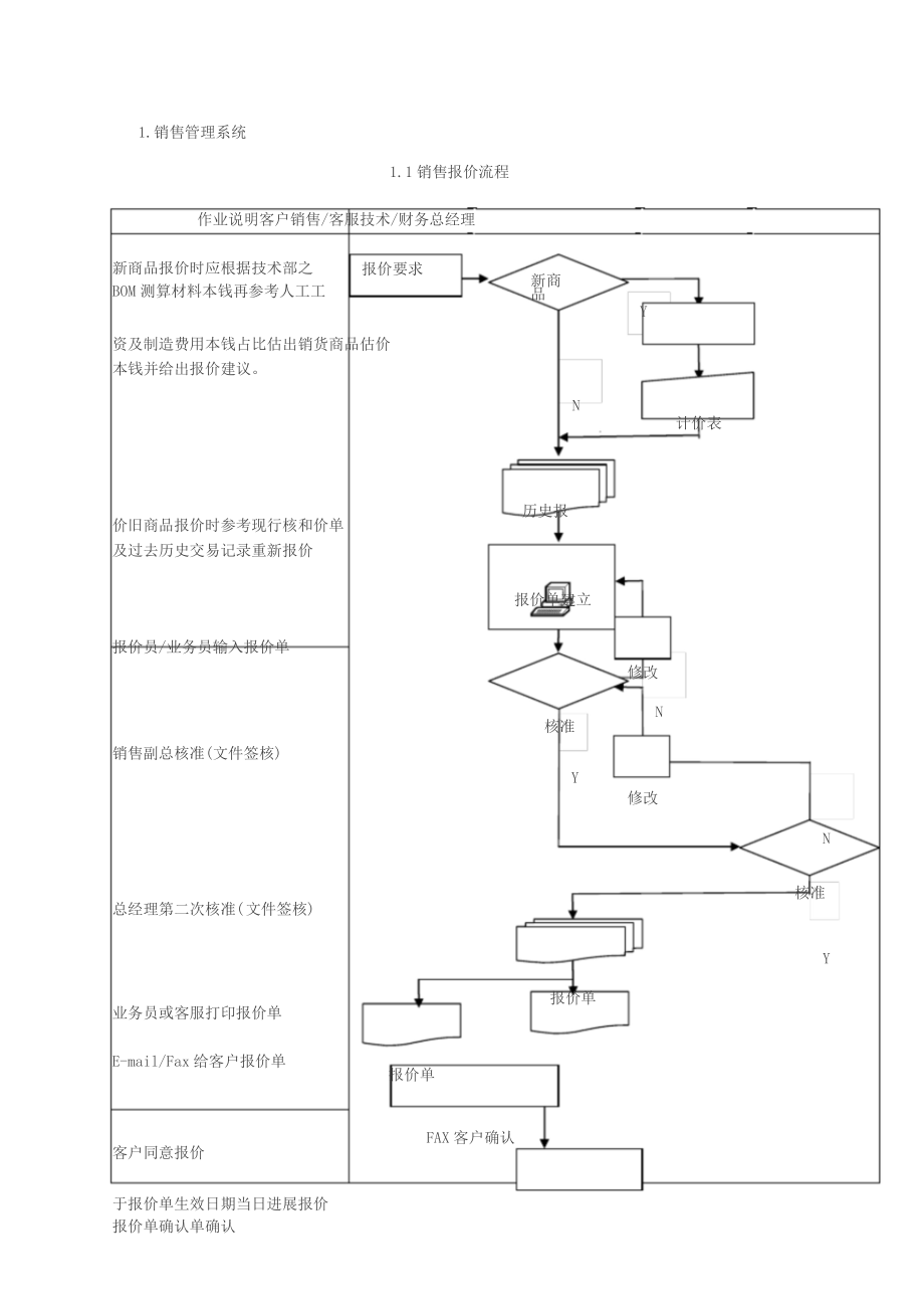 制造型企业ERP系统标准流程图_第1页