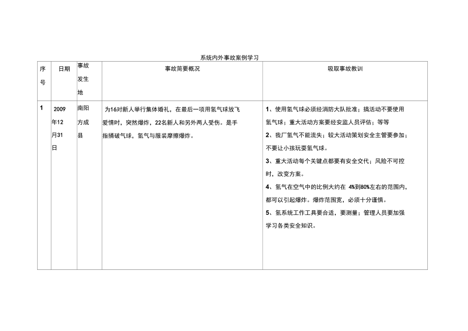 事故案例学习_第1页