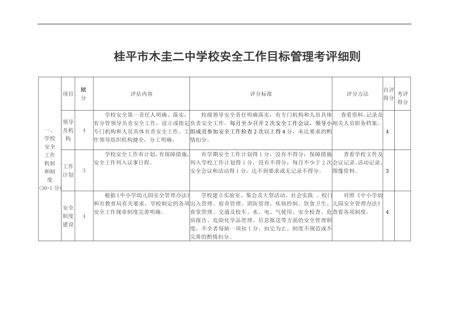 关于开展年度学校安全工作目标管理考评表_第1页