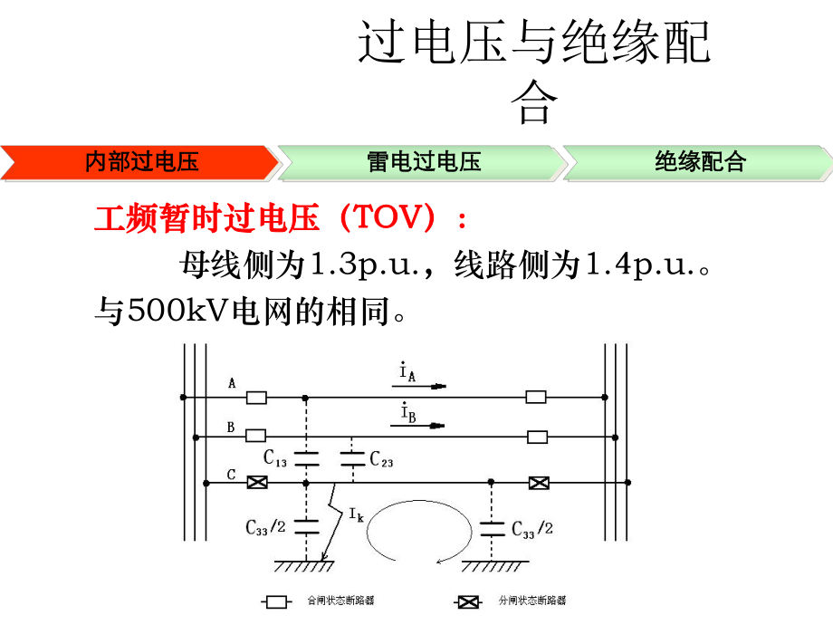 特高压交流输电技术-过电压与绝缘配合篇_第1页