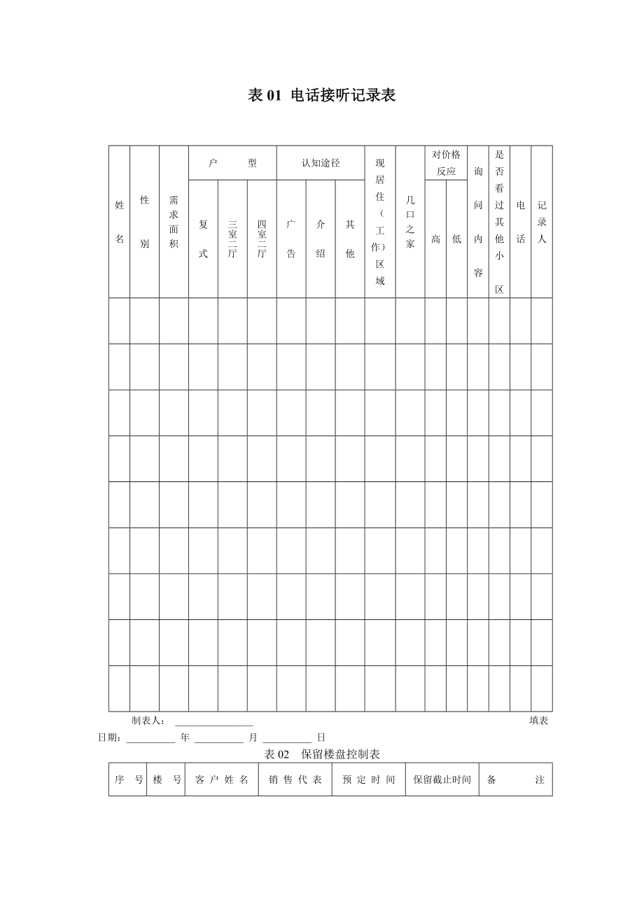 房地產(chǎn)開(kāi)發(fā)項(xiàng)目 各類表格_第1頁(yè)